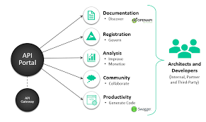 System Integration
