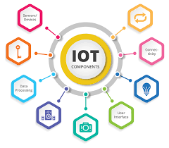 IoT and Edge Computing